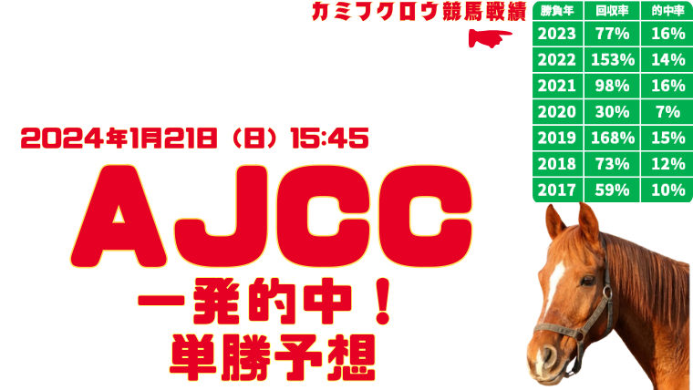 AJCC2024